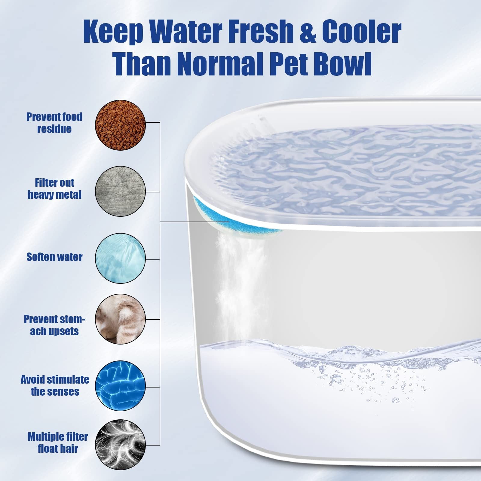 3L Automatic Cat Water Fountain